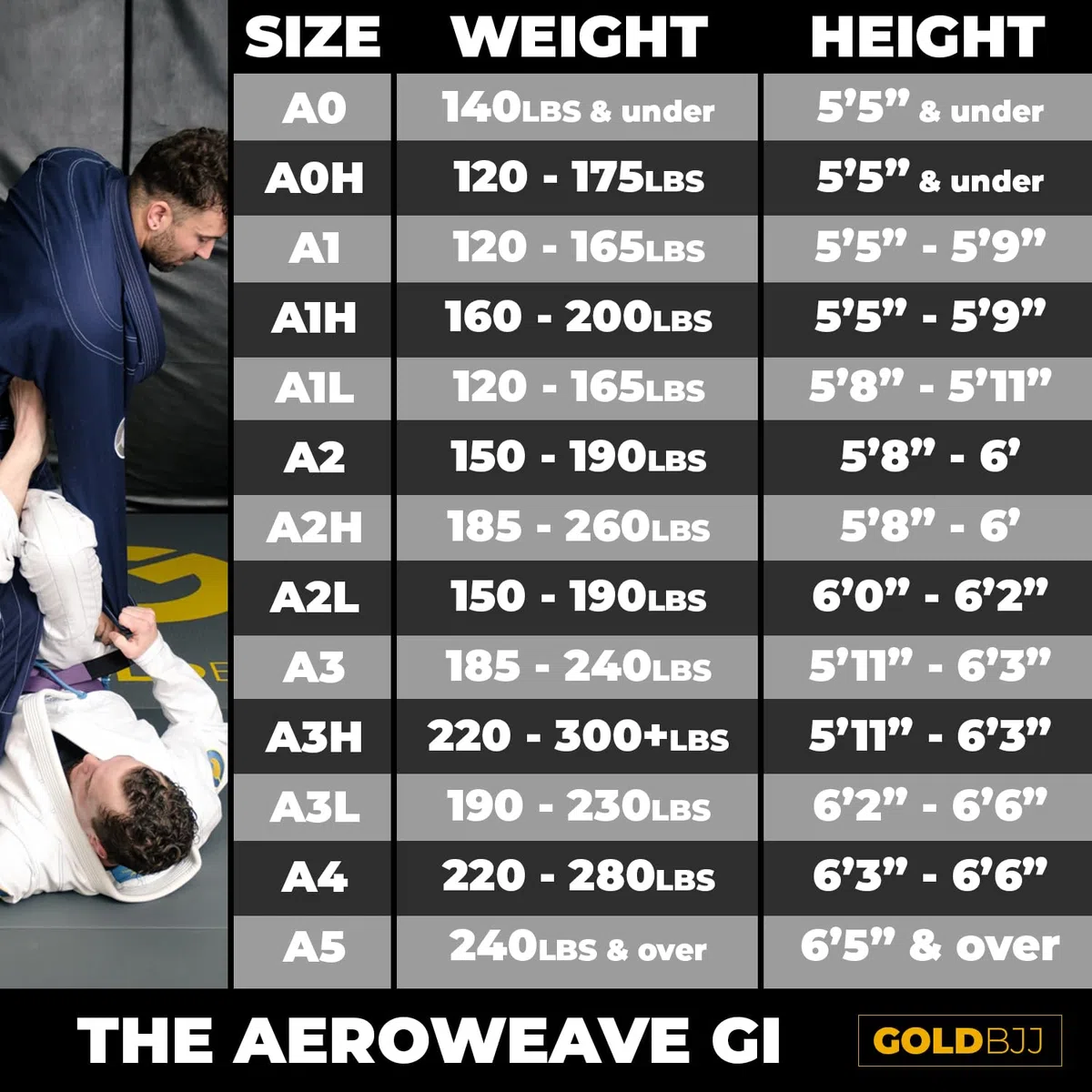 Gold BJJ Jiu Jitsu Gi – ultraleichte Herren-Aeroweave – Sanforisierte brasilianische Jiu Jitsu-Uniform für Männer