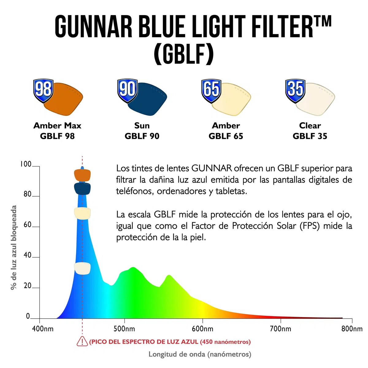Gunnar Gaming- und Computerbrille - Sheadog, Mercury Rahmen, Amber Linsen - Blaulichtfilter Brille, Premium Blaufilter, UV-Schutz,